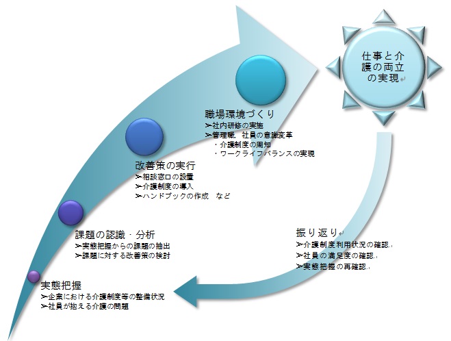 モデル図