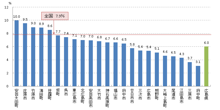 胃 要精密検査率(H25)