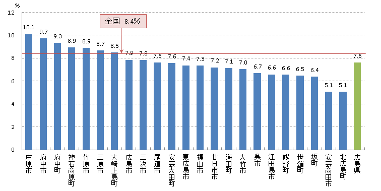 乳 要精密検査率(H25)