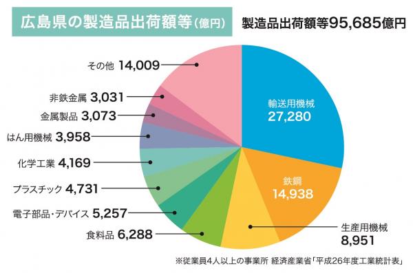 グラフ１