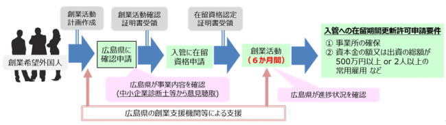 事業の流れ