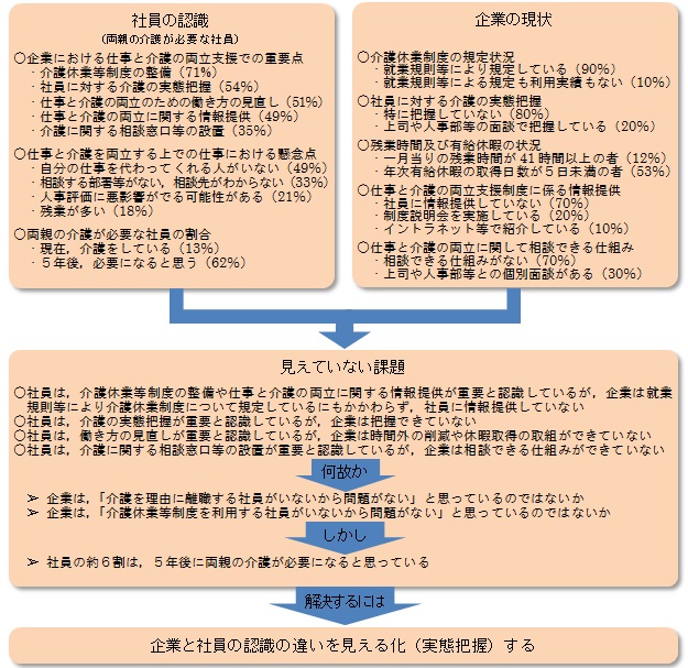 課題