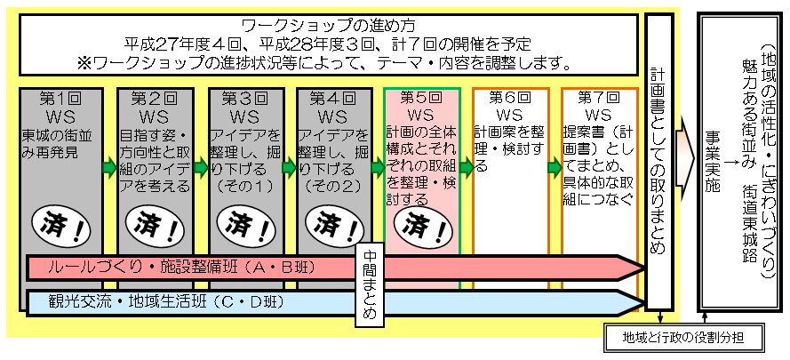 ｽｹｼﾞｭｰﾙ