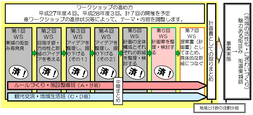 ｽｹｼﾞｭｰﾙ