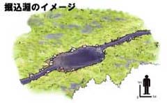 掘込淵のイメージ