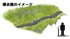 導水路のイメージ
