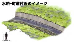 水路-町道付近のイメージ