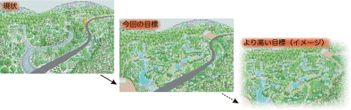 自然再生事業の発展