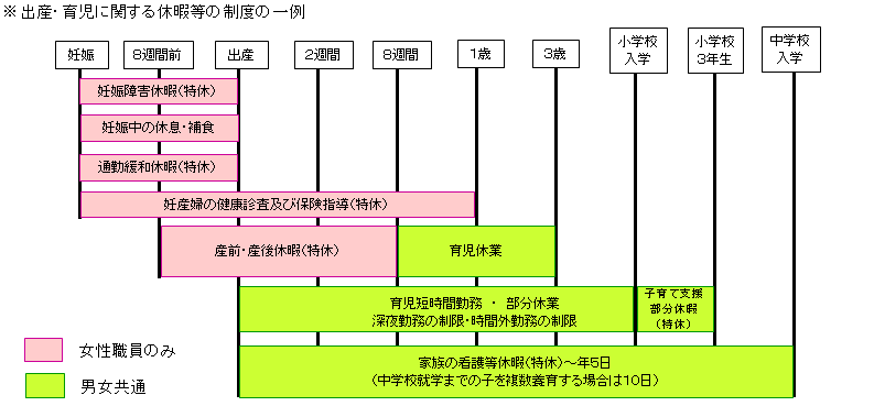 出産育児支援