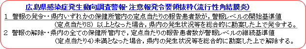 発令要領