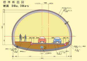トンネルの標準横断図