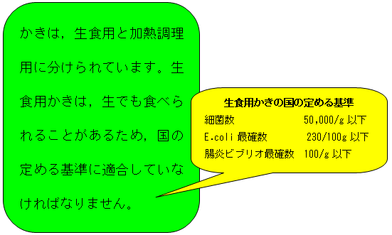 生食用かきの基準