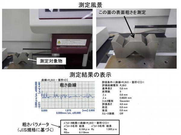 測定事例