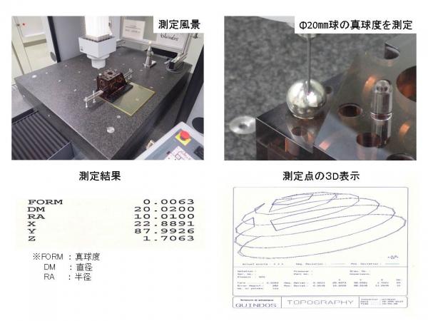 球の真球度測定