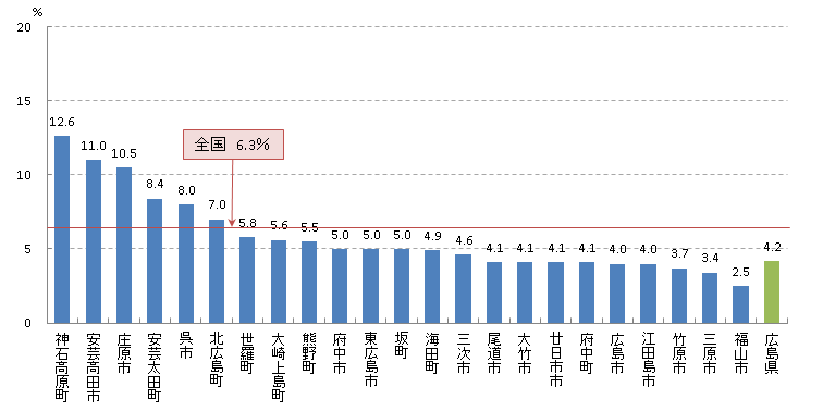 胃 がん検診受診率(H27)