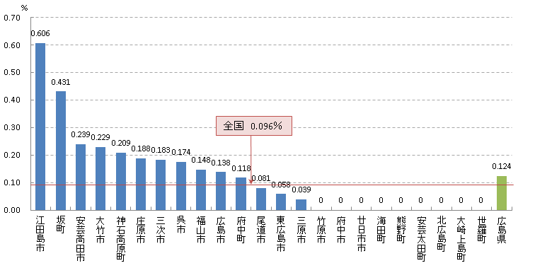 胃 がん発見率(H26)