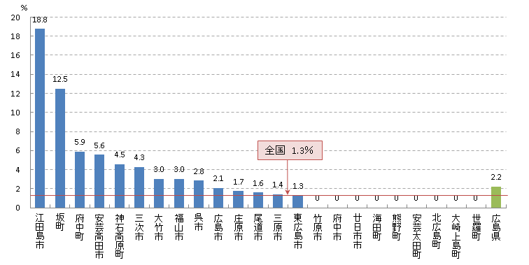 胃 陽性反応適中度(H26)