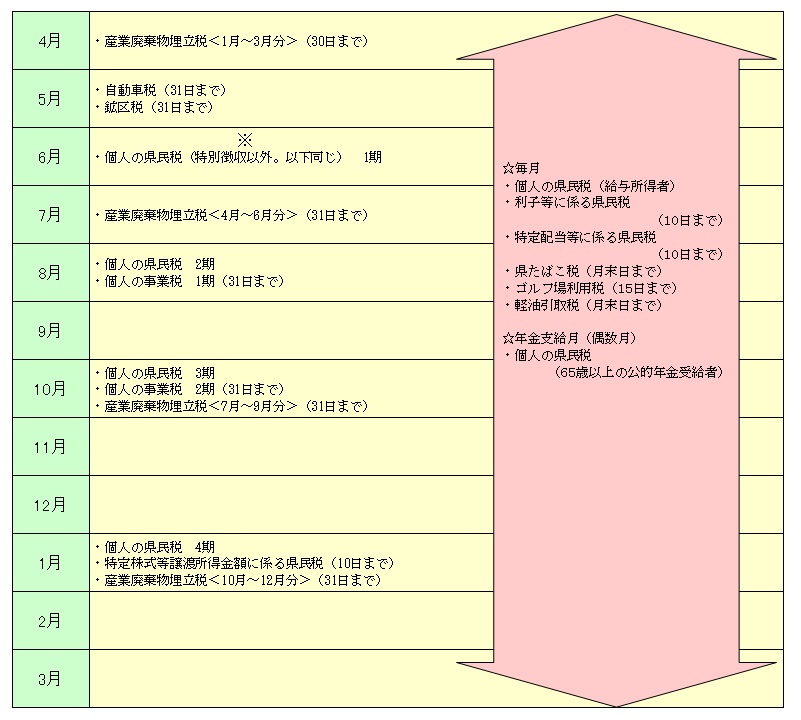 納税カレンダー