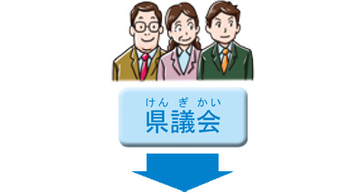 県議会