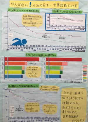 がんばれ私！水泳の日本・世界記録との差