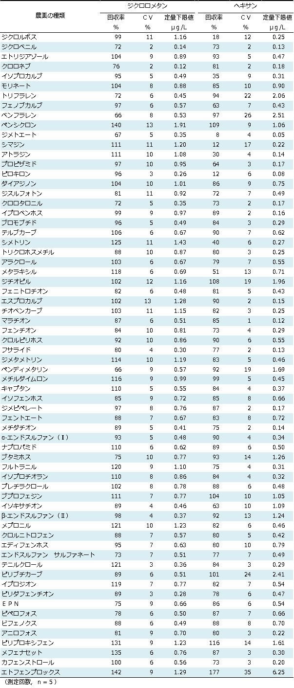 化合物一覧