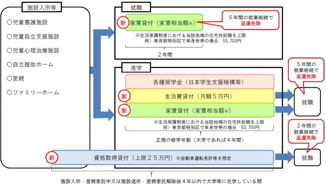 貸付事業イメージ図