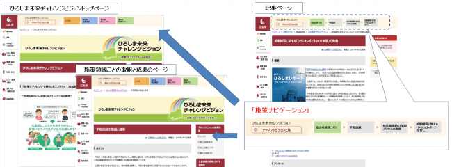 取組と成果