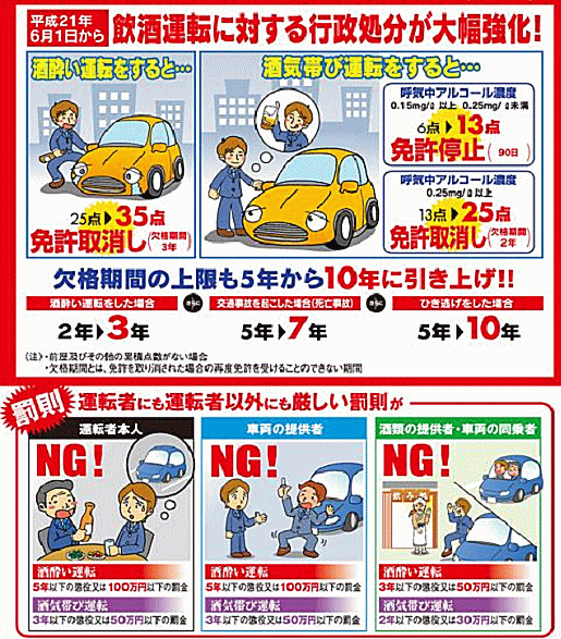 飲酒運転等に関する道路交通法の改正の詳細