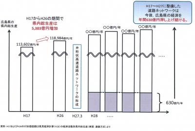 発現イメージ