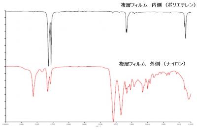 FT-IRによる分析例