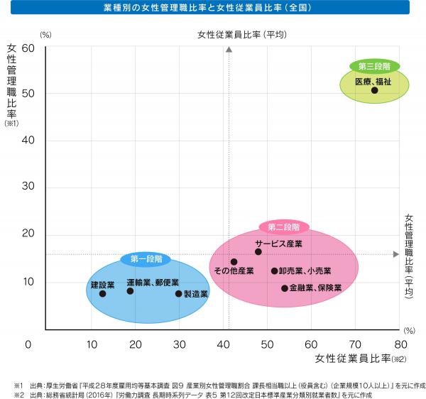 比率を比べる図