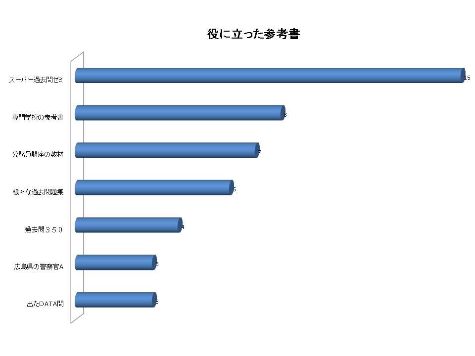 役に立った参考書