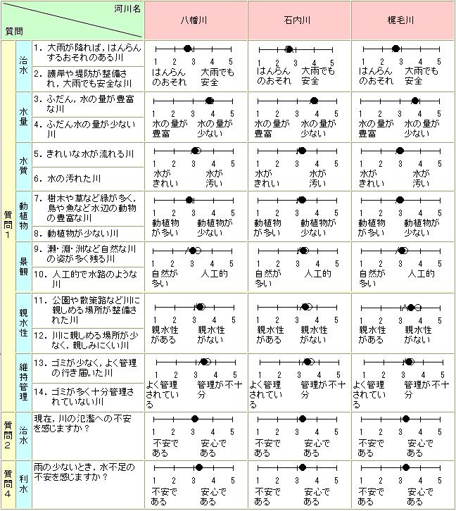 八幡川水系の現状について