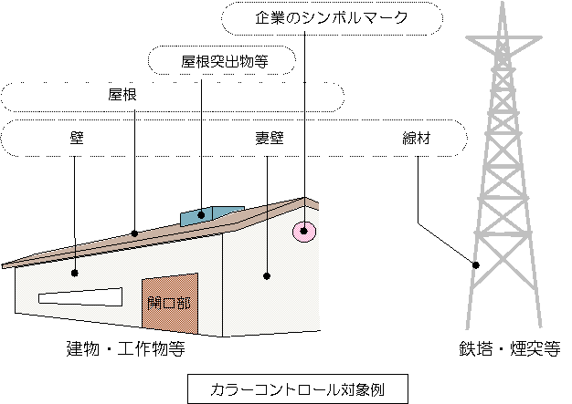 色の構成例