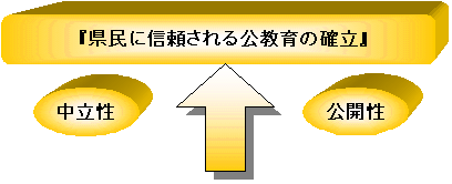 県民に信頼される公教育の確立