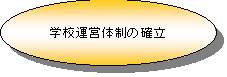 楕円: 学校運営体制の確立