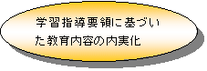 楕円: 学習指導要領に基づいた教育内容の内実化