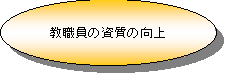 楕円: 教職員の資質の向上