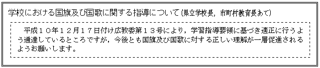 通知の内容