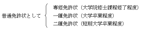 免許状の種類