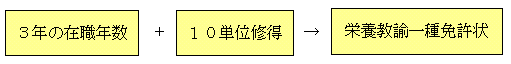 管理栄養士免許保有者又は管理栄養士養成課程終了＋栄養士免許保有者