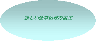 新しい通学区域の設定