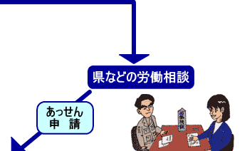 県などの労働相談　あっせんの申請