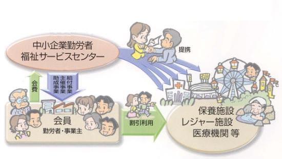 制度のしくみ 図