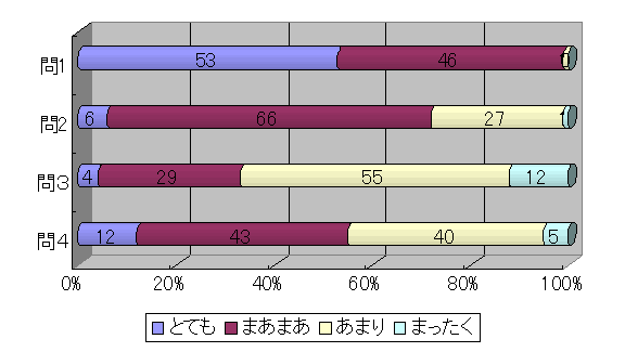 アンケート結果