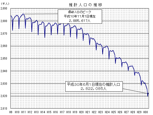 jinkou