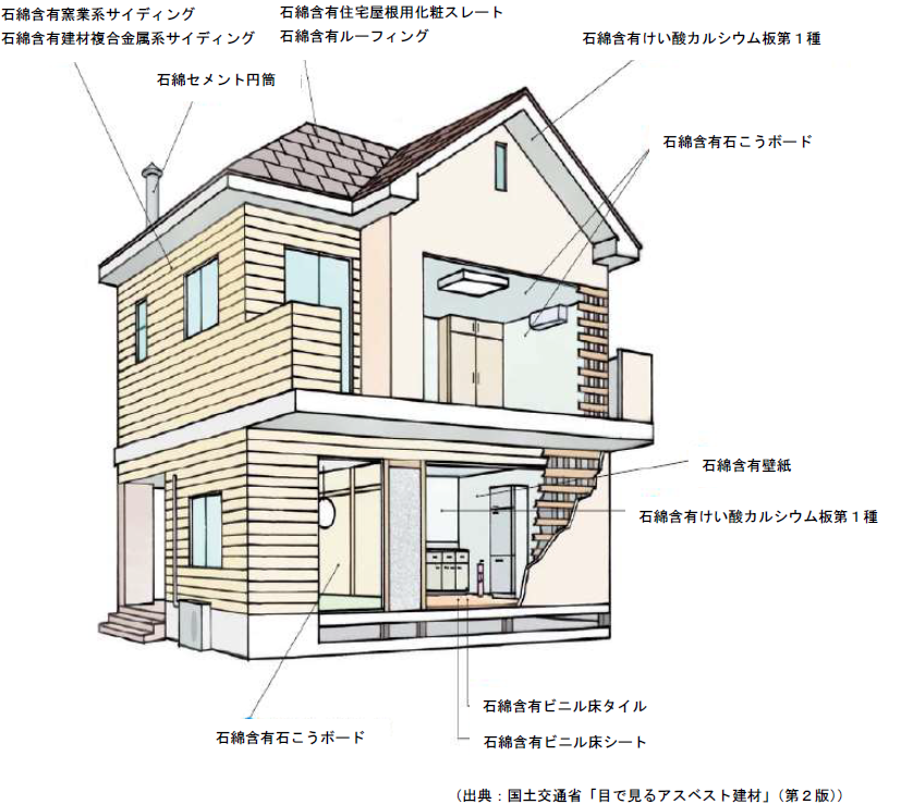 アスベスト含有建材（戸建て）