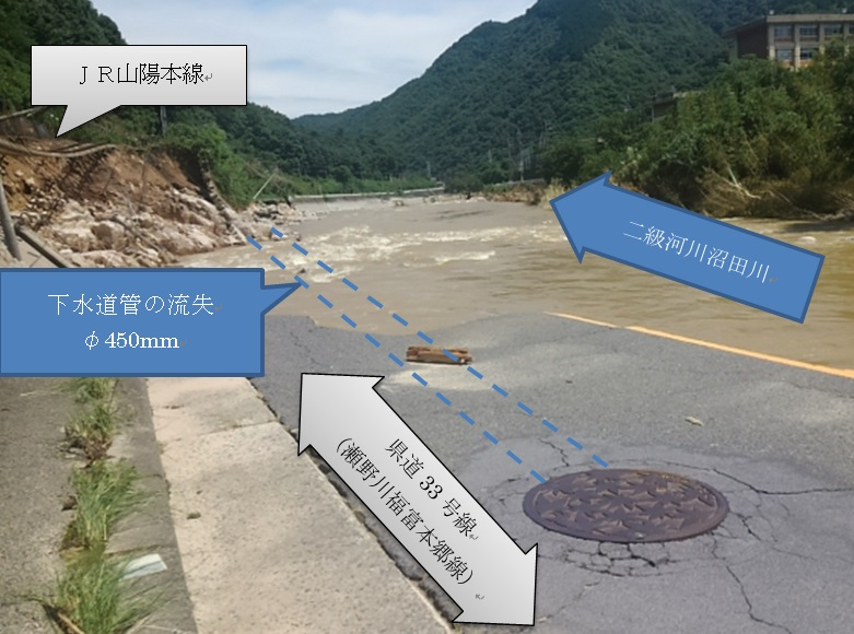 沼田川幹線（流域下水道）の復旧予定の図