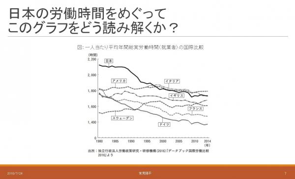 図：一人当たり平均年間総実労働時間（就業者）の国際比較