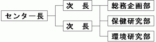 組織図